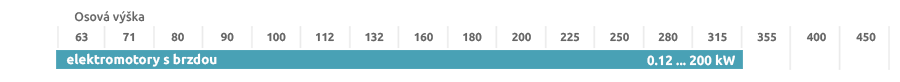 elektromotor s brzdou