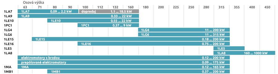 tabulka-elektromotorov